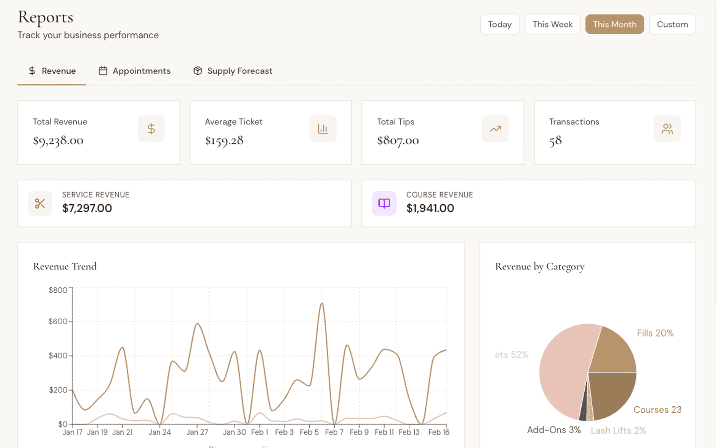 Mila notification templates and scheduling
